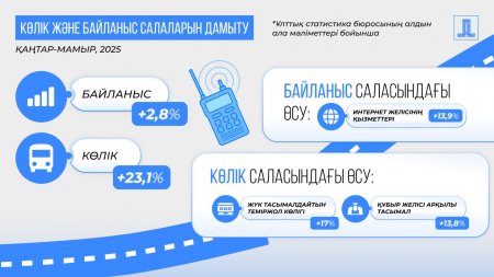 Көлік және байланыс салаларын дамыту