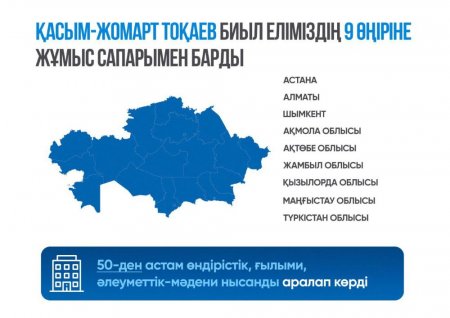 Биыл Мемлекет басшысының сыртқы және ішкі саясат бағытындағы қызметі өте қауырт әрі жемісті өтті