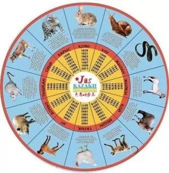 Мүшел жас –  қатер ме, кемелге  келу ме?