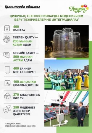 Цифрлық серпін: Қызылорда облысында Наурызда 100-ден аса IT-шешім енгізілді