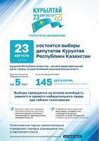 Құрылтай сайлауы: басты талаптар мен ерекшеліктер