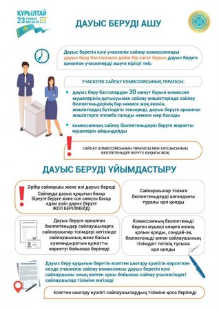 Бүгін Орталық сайлау комиссиясының отырысында ОСК мүшесі Азамат Айманакумов дауыс берудің қалай ұйымдастырылатыны туралы айтып берді.
