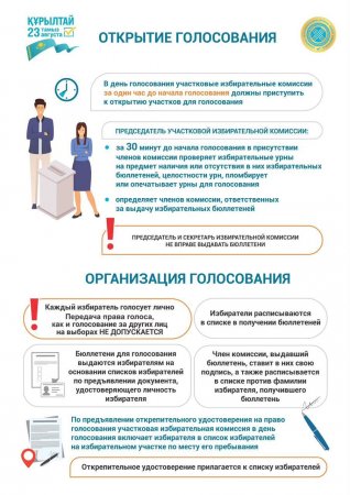 Член Центризбиркома Азамат Айманакумов рассказал сегодня на заседании комиссии о том, как будет организовано голосование.