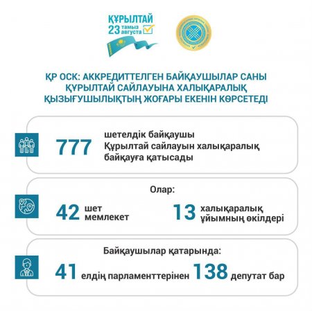 Жоғары халықаралық қызығушылық